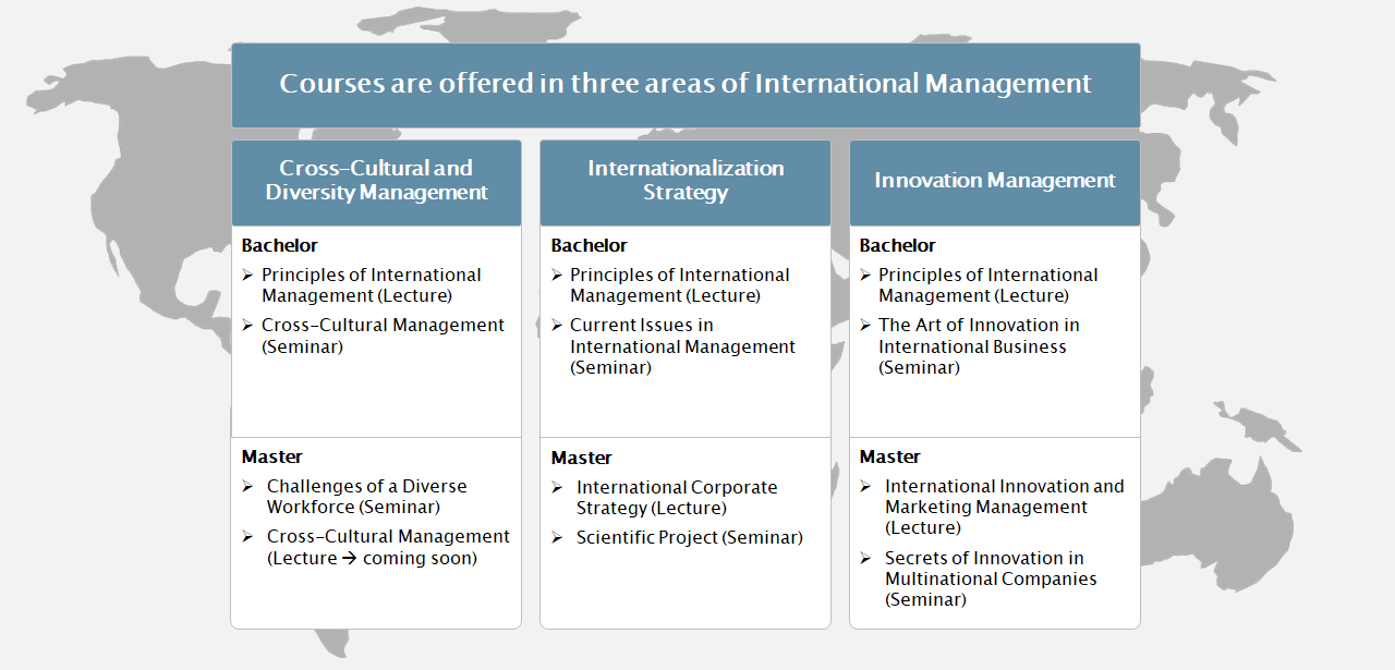 How to write a medical thesis examples